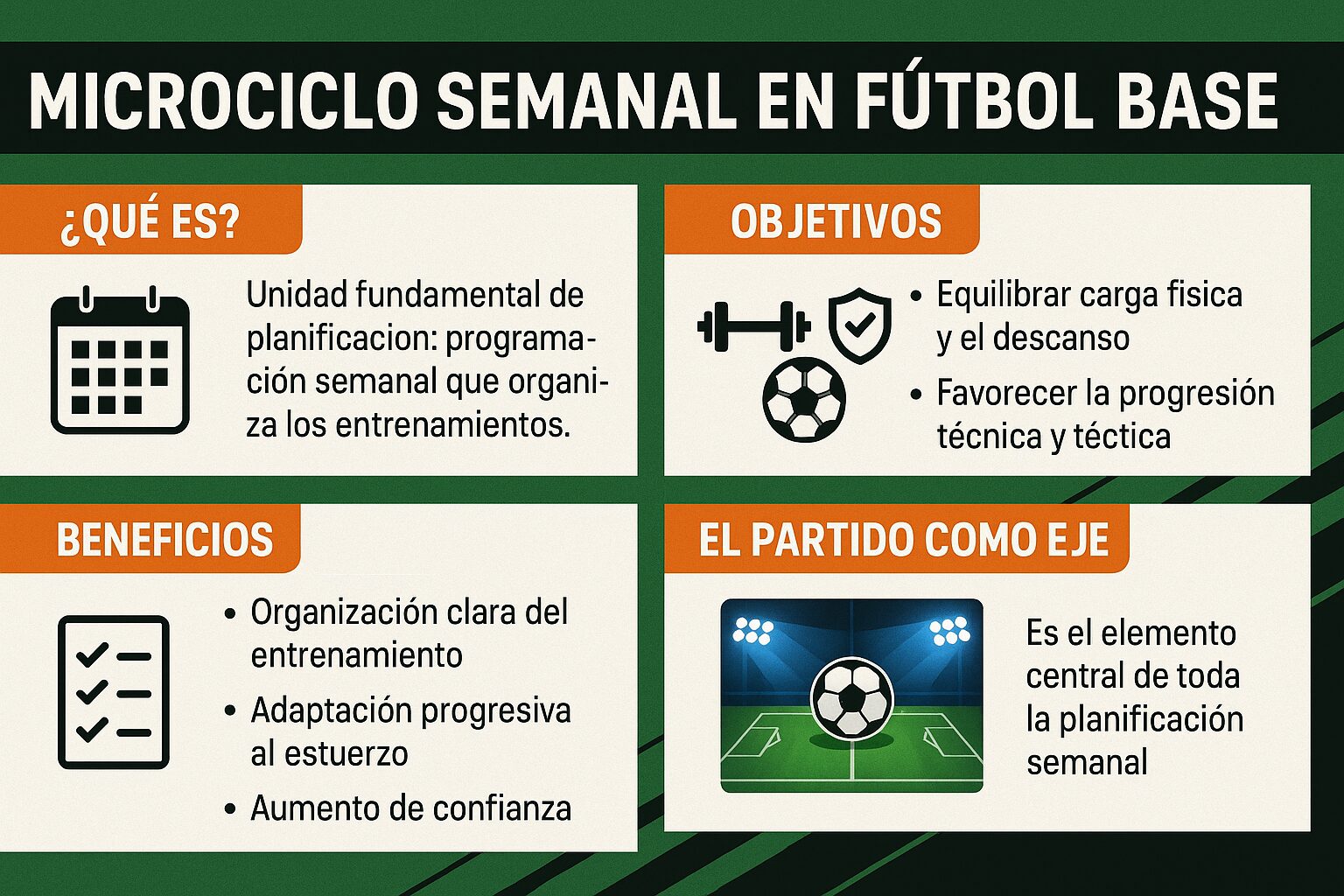 Microciclo semanal en fútbol base