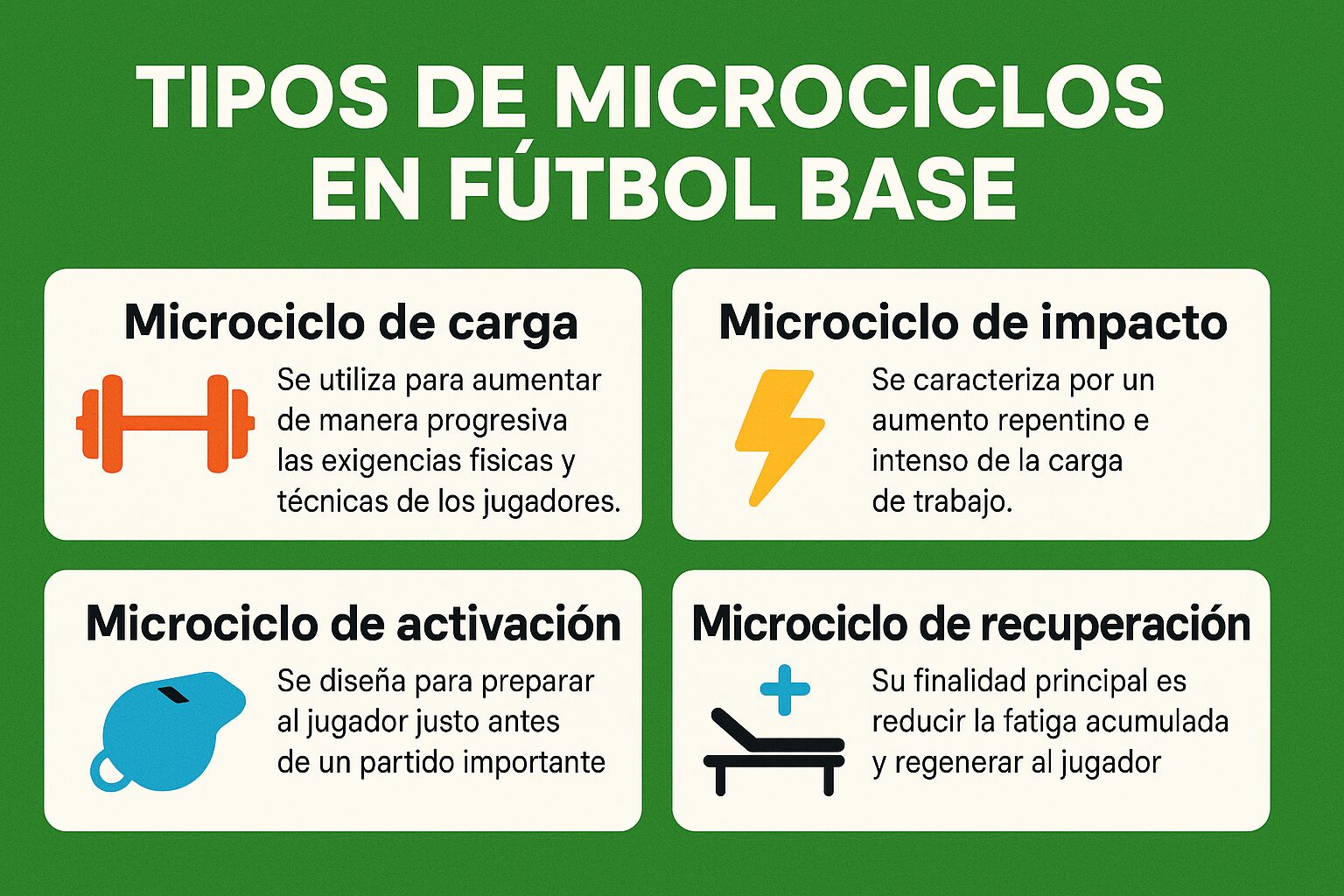 Tipos de microciclos en fútbol base