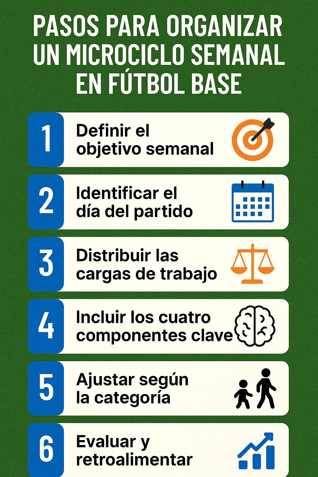 Pasos para organizar un microciclo semanal en fútbol base