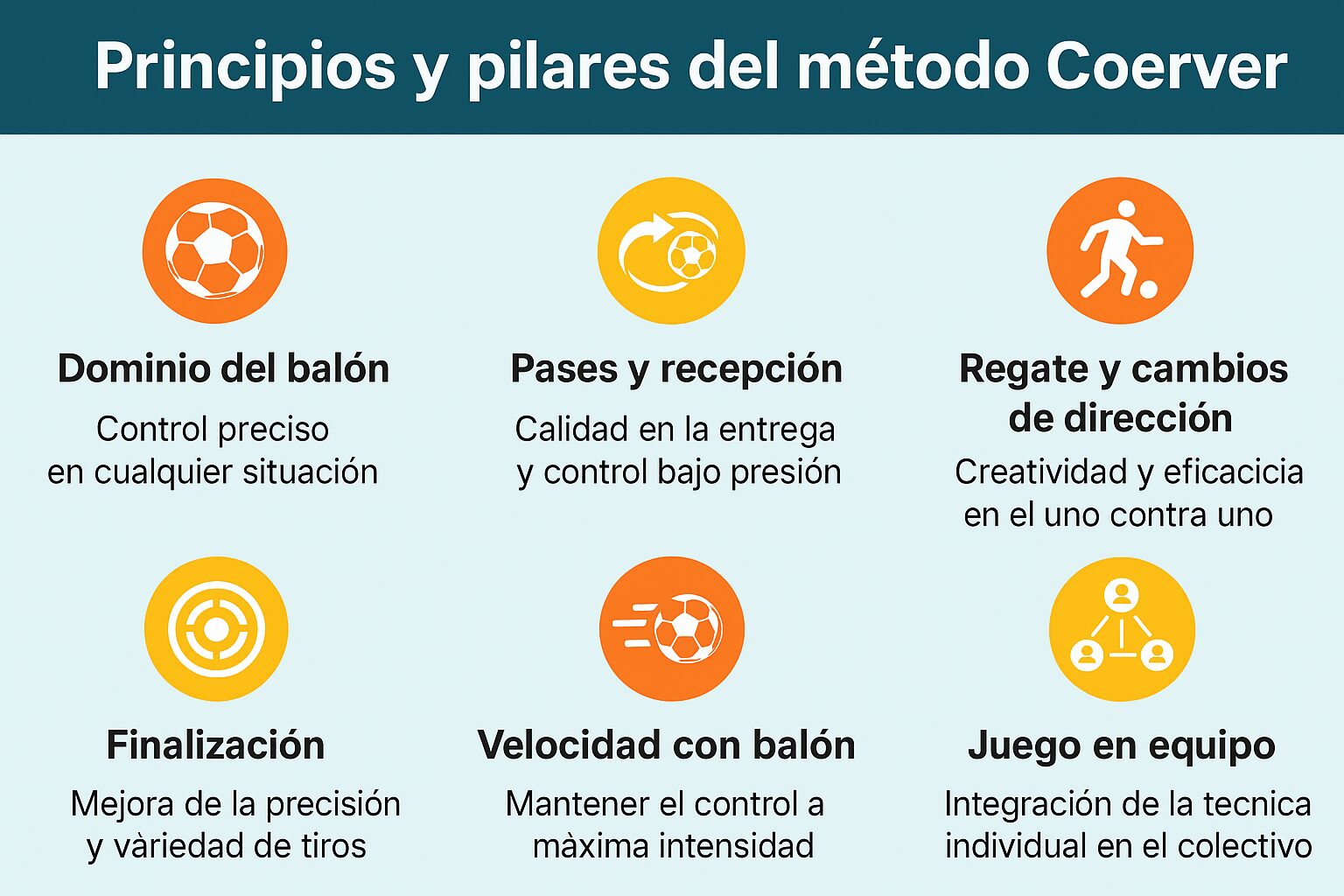 Principios y pilares del método Coerver