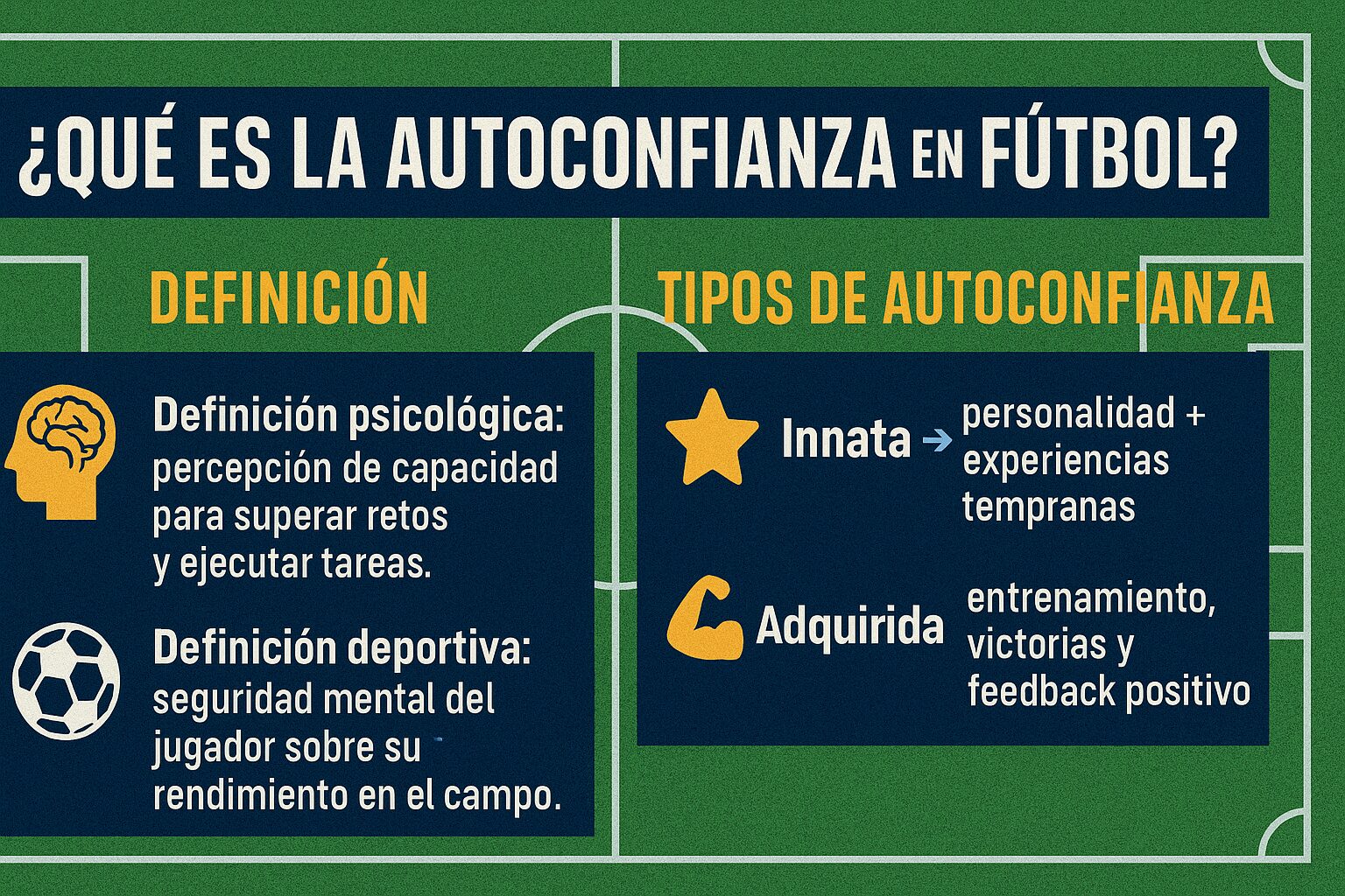 Qué es la autoconfianza en el fútbol